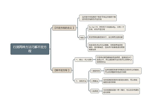 行测两种方法巧解不定方程思维导图