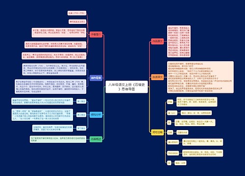 八年级语文上册《石壕吏》思维导图