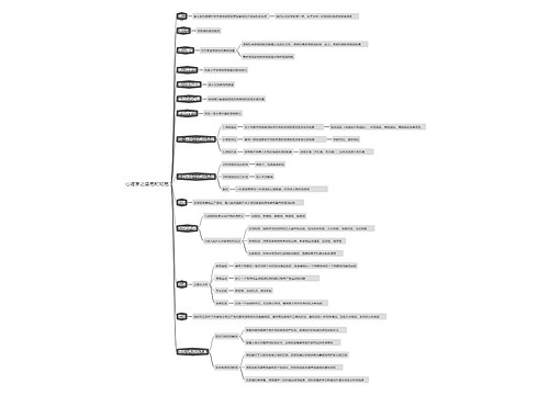 心理学之感觉和知觉思维导图