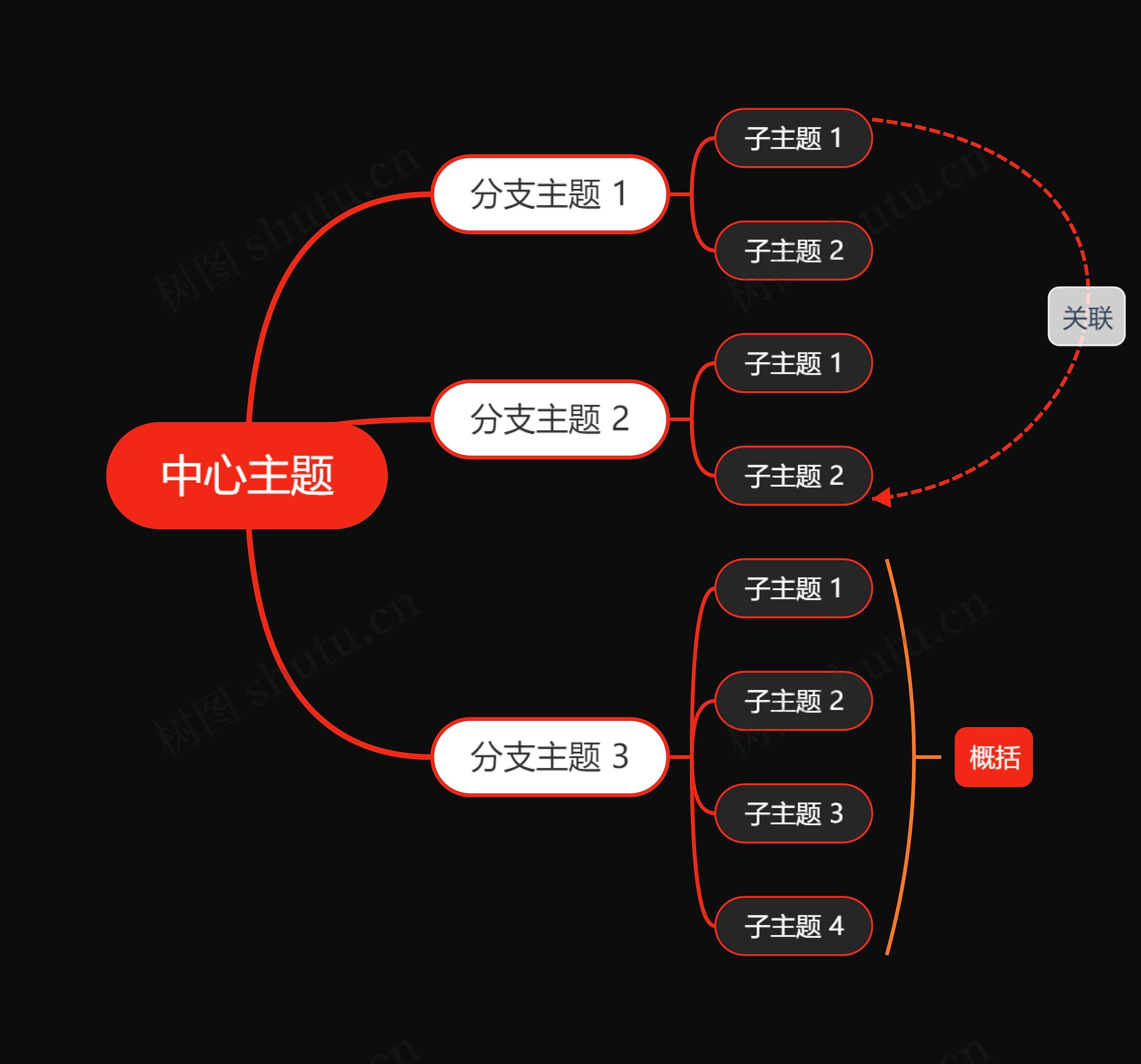 红与黑思维导图主题模板