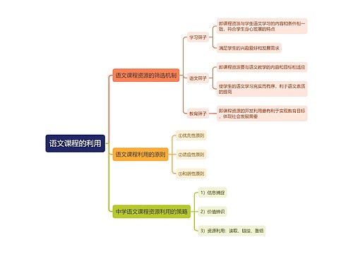 语文课程的利用思维导图