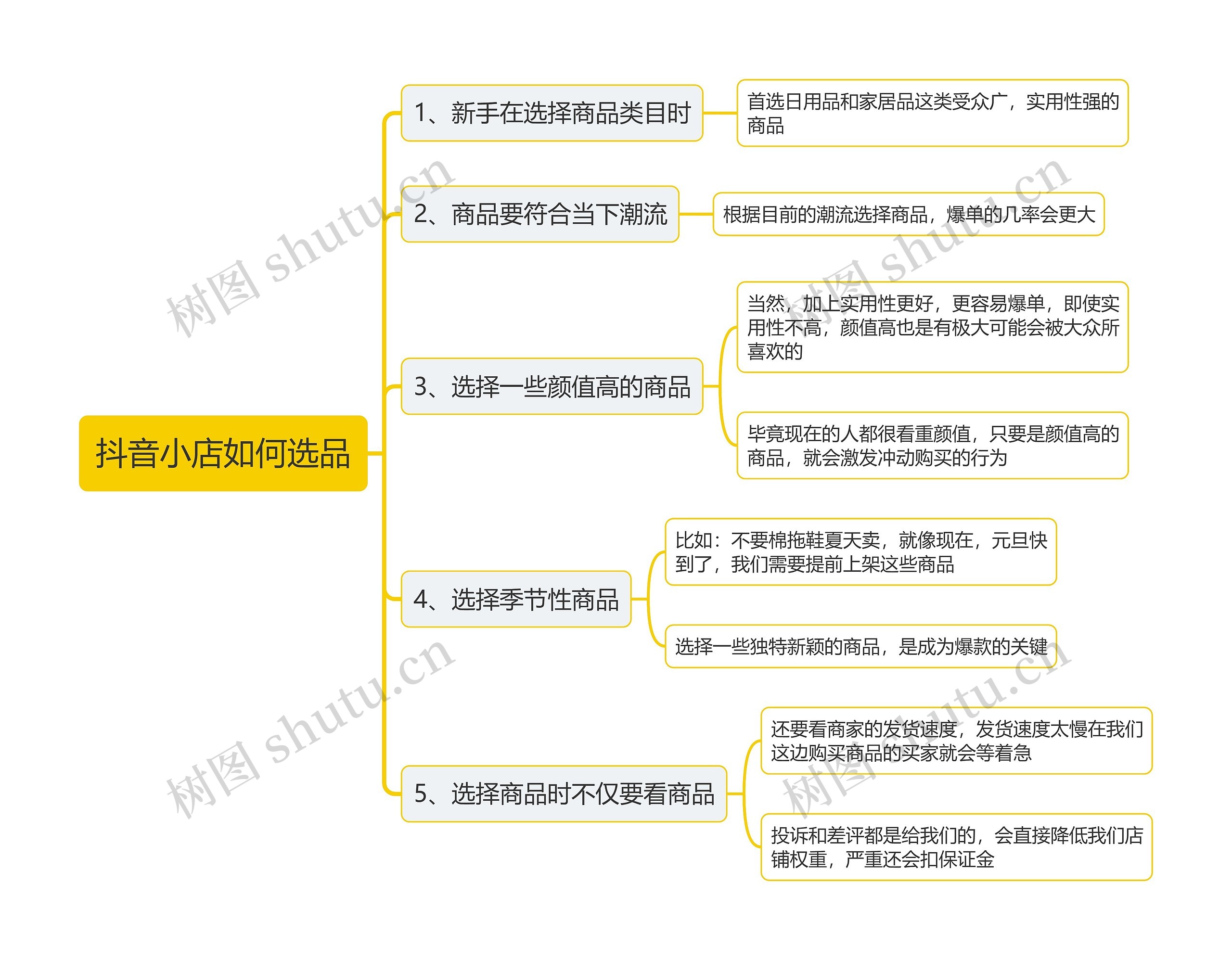 抖音小店如何选品思维导图