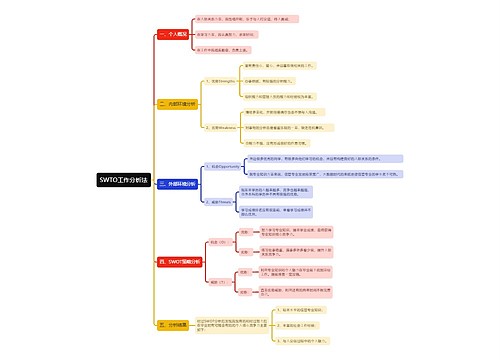 SWTO工作分析法思维导图