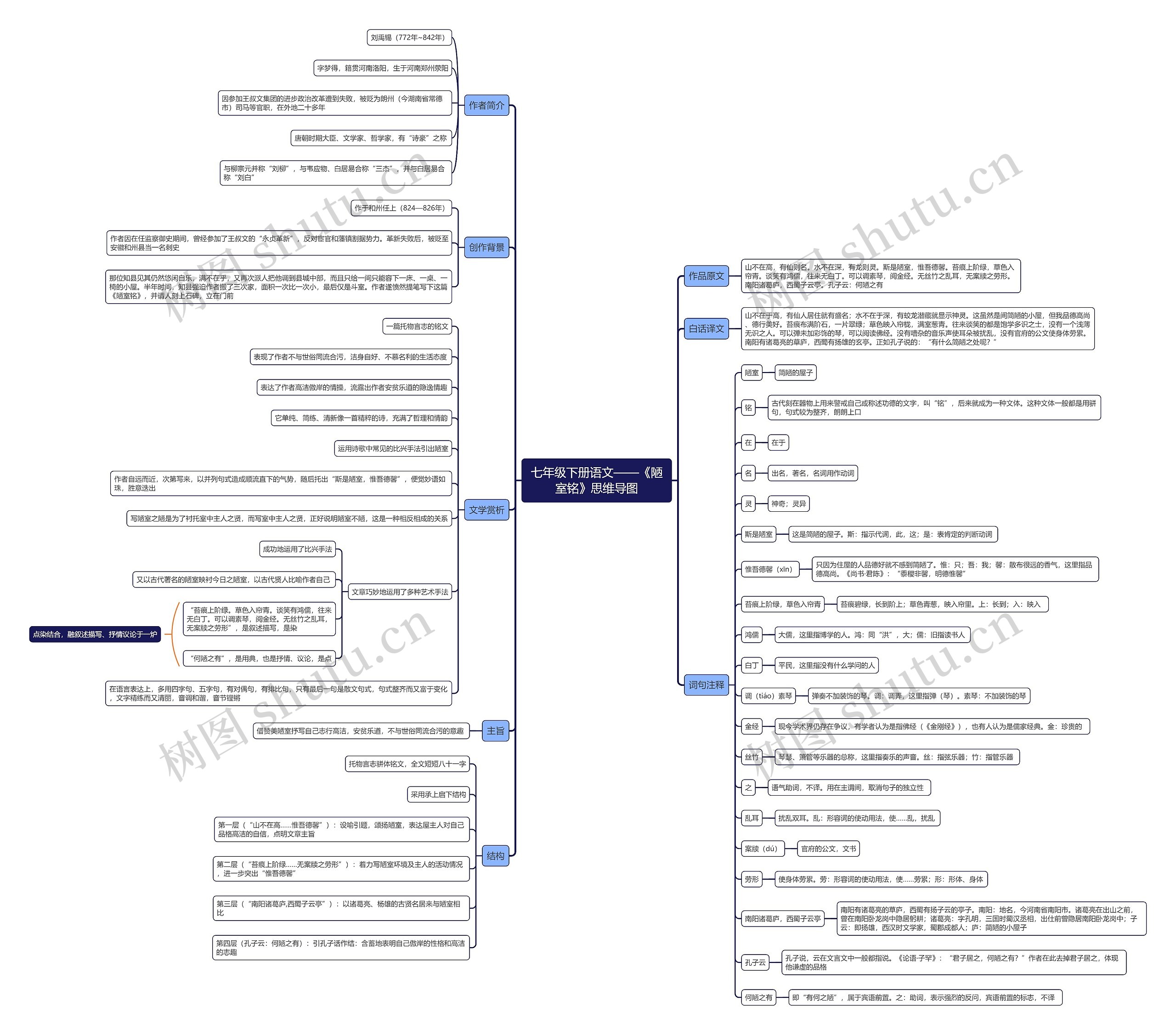 七年级下册语文《陋室铭》思维导图