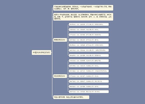 中医内科学知识点3