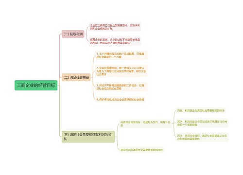 工商企业的经营目标思维导图