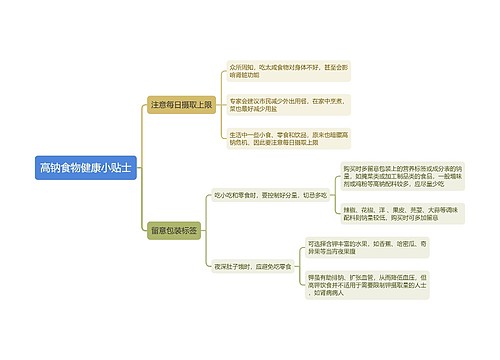 高钠食物健康小贴士思维导图