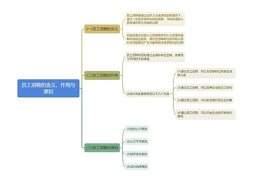 员工招聘的含义、作用与原则思维导图