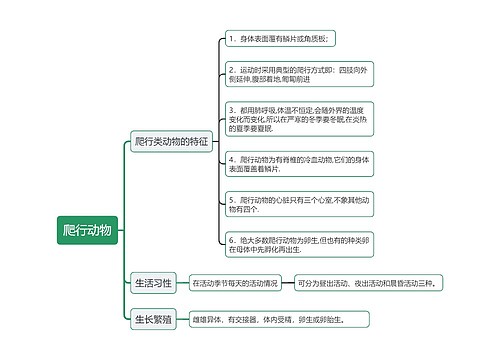 爬行动物生长特征的介绍思维导图