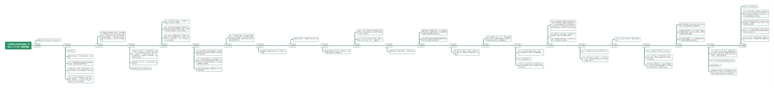 《中国近代史时间轴》1886年-1919年思维导图