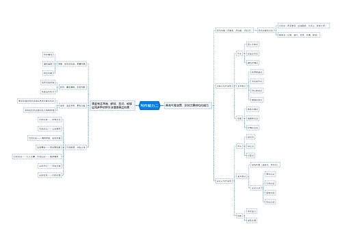 写作能力二思维导图思维导图
