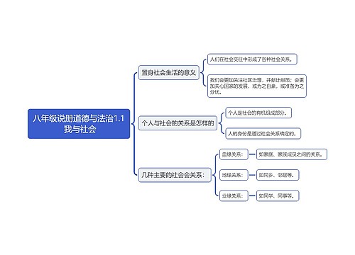 八年级上册道德与法治1.1 我与社会