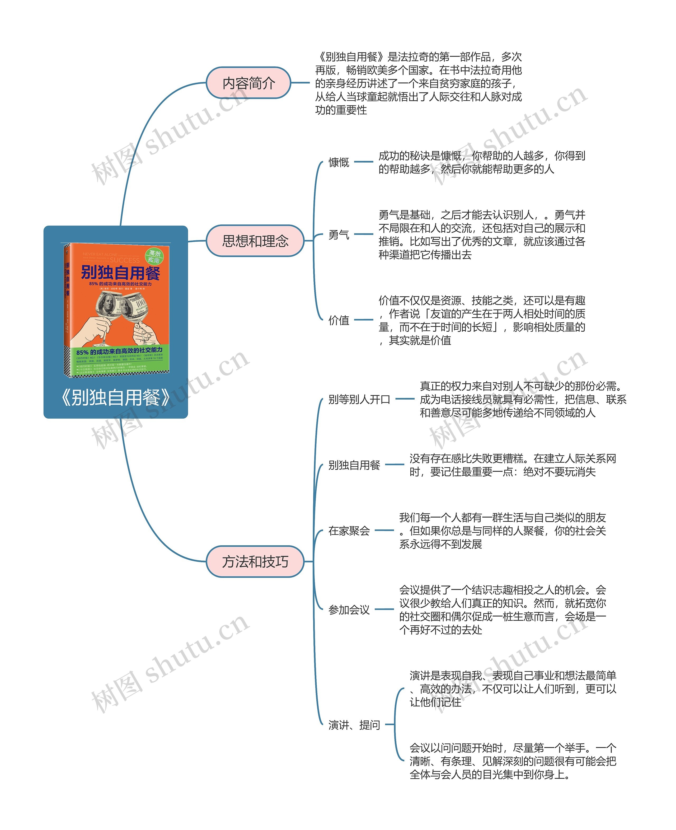 《别独自用餐》