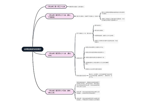 合同法知识点总结专辑-3