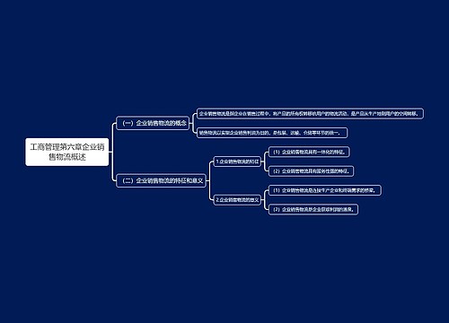 工商管理第六章企业销售物流概述思维导图