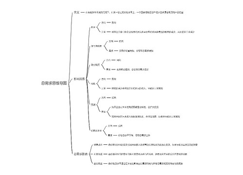 总需求思维导图