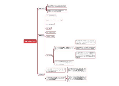 世界新闻自由日思维导图