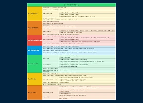 五下科学单元思维导图专辑-4