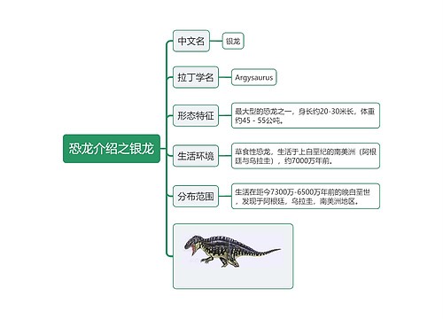 恐龙介绍之银龙思维导图