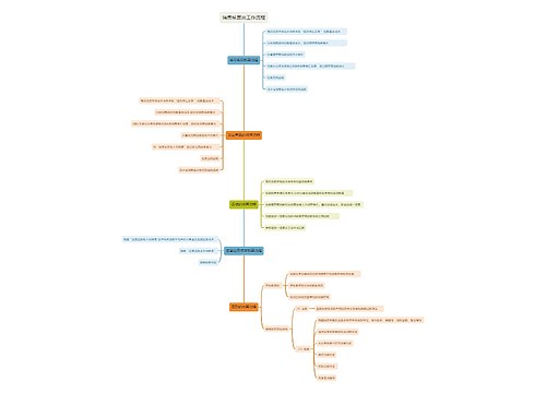 销售核算岗工作流程思维导图