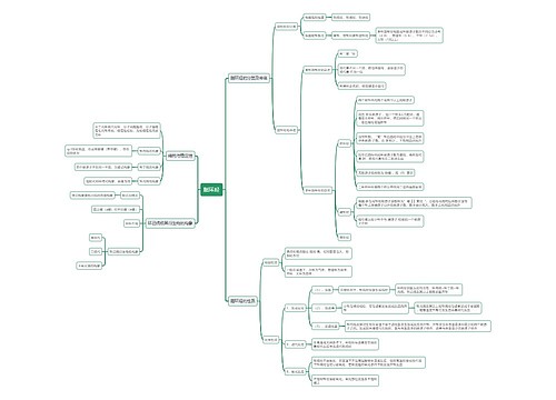 物理脂环烃思维导图