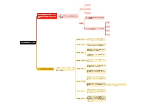 一个课时的教学过程思维导图