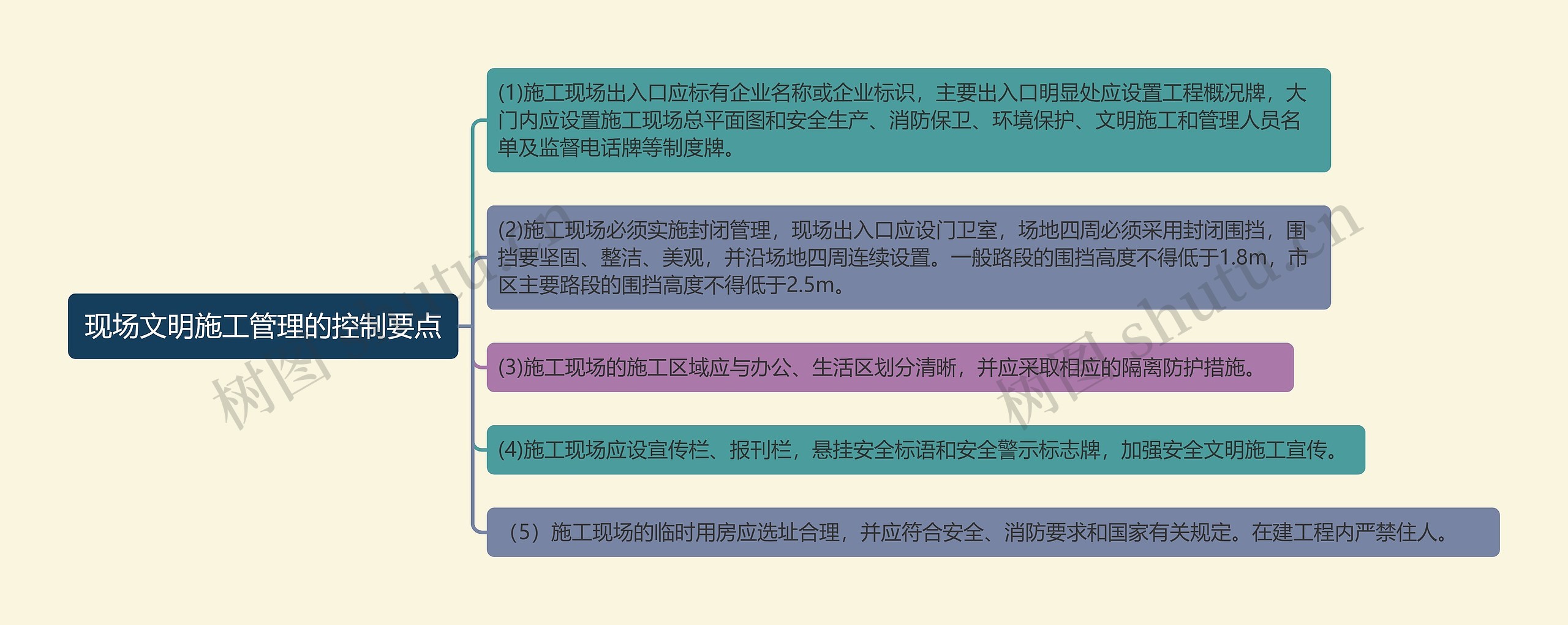 现场文明施工管理的控制要点