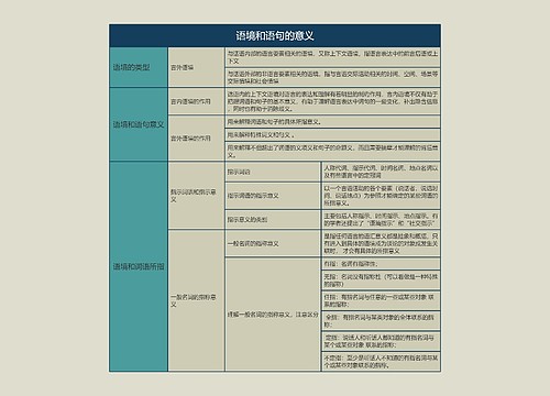 语言学概论  语境和语句的意义