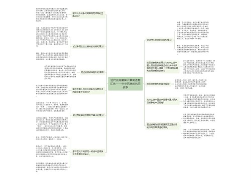 近代史纲要第六章简述题思维导图