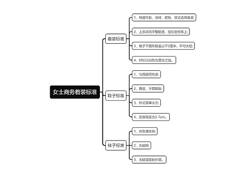 女士商务着装标准思维导图