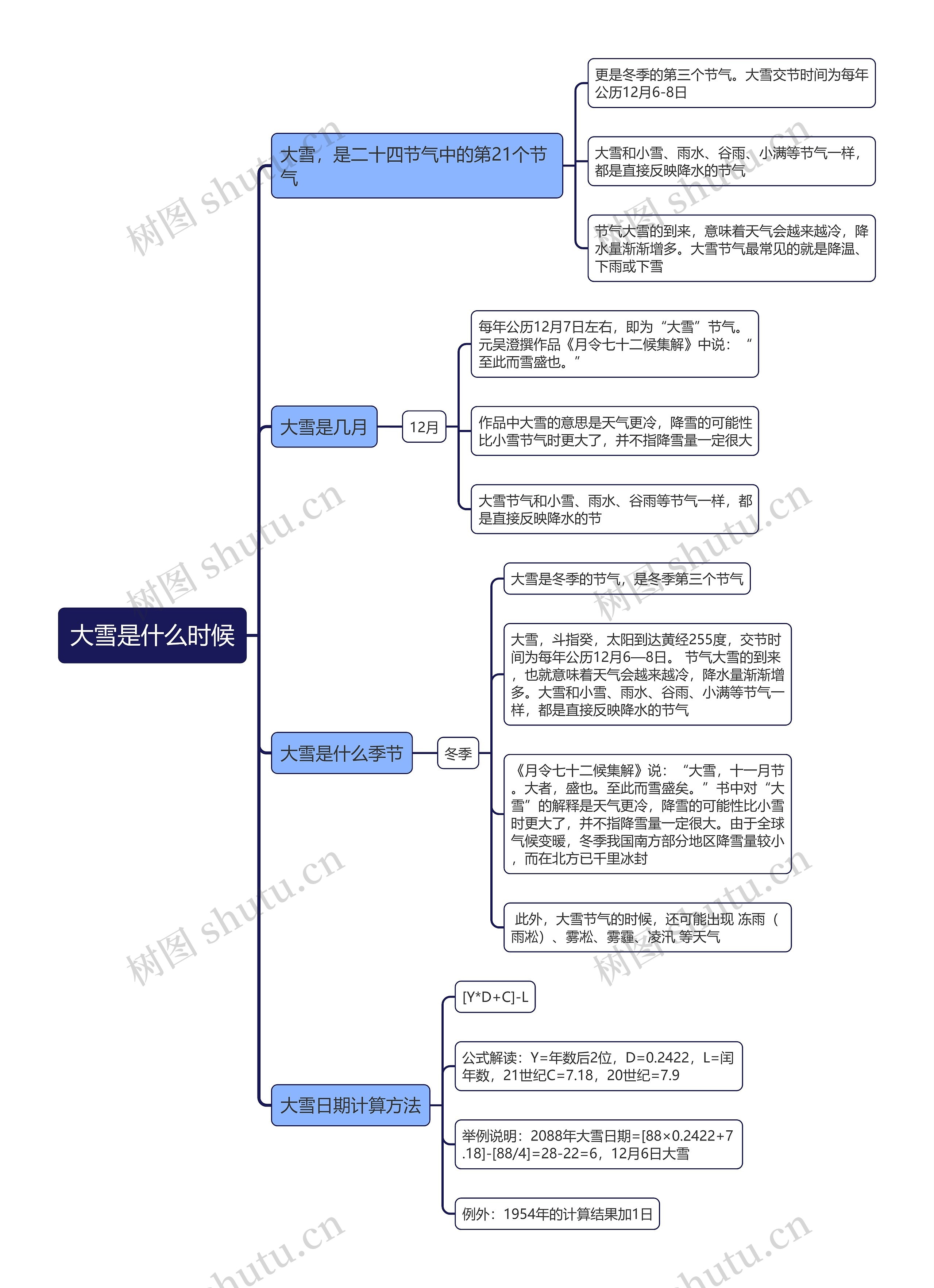 大雪是什么时候思维导图