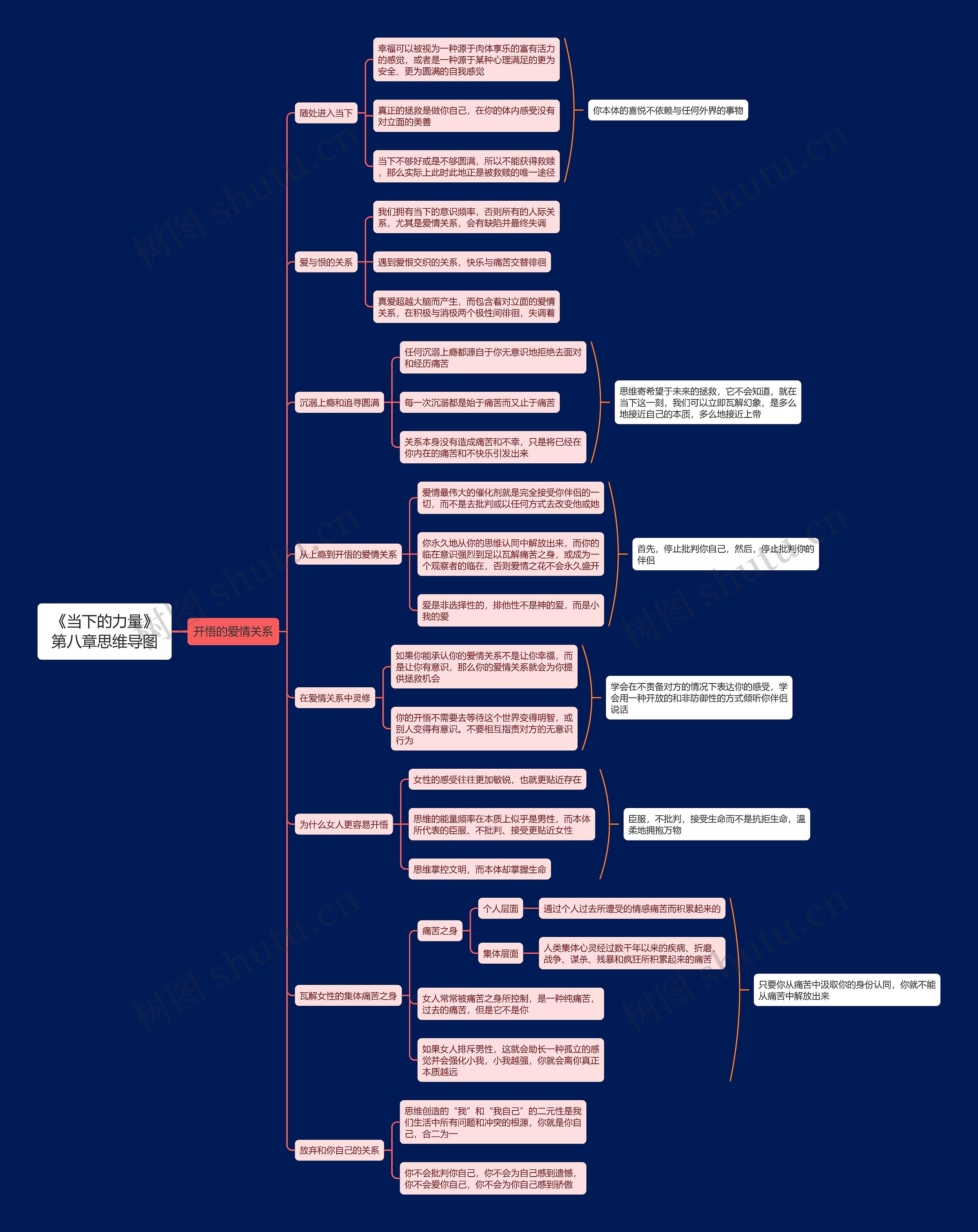 《当下的力量》第八章思维导图
