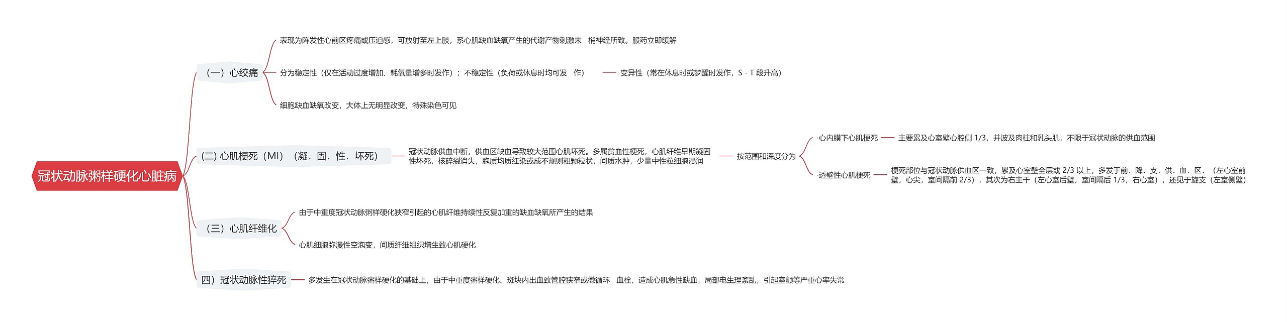 冠状动脉粥样硬化心脏病思维导图