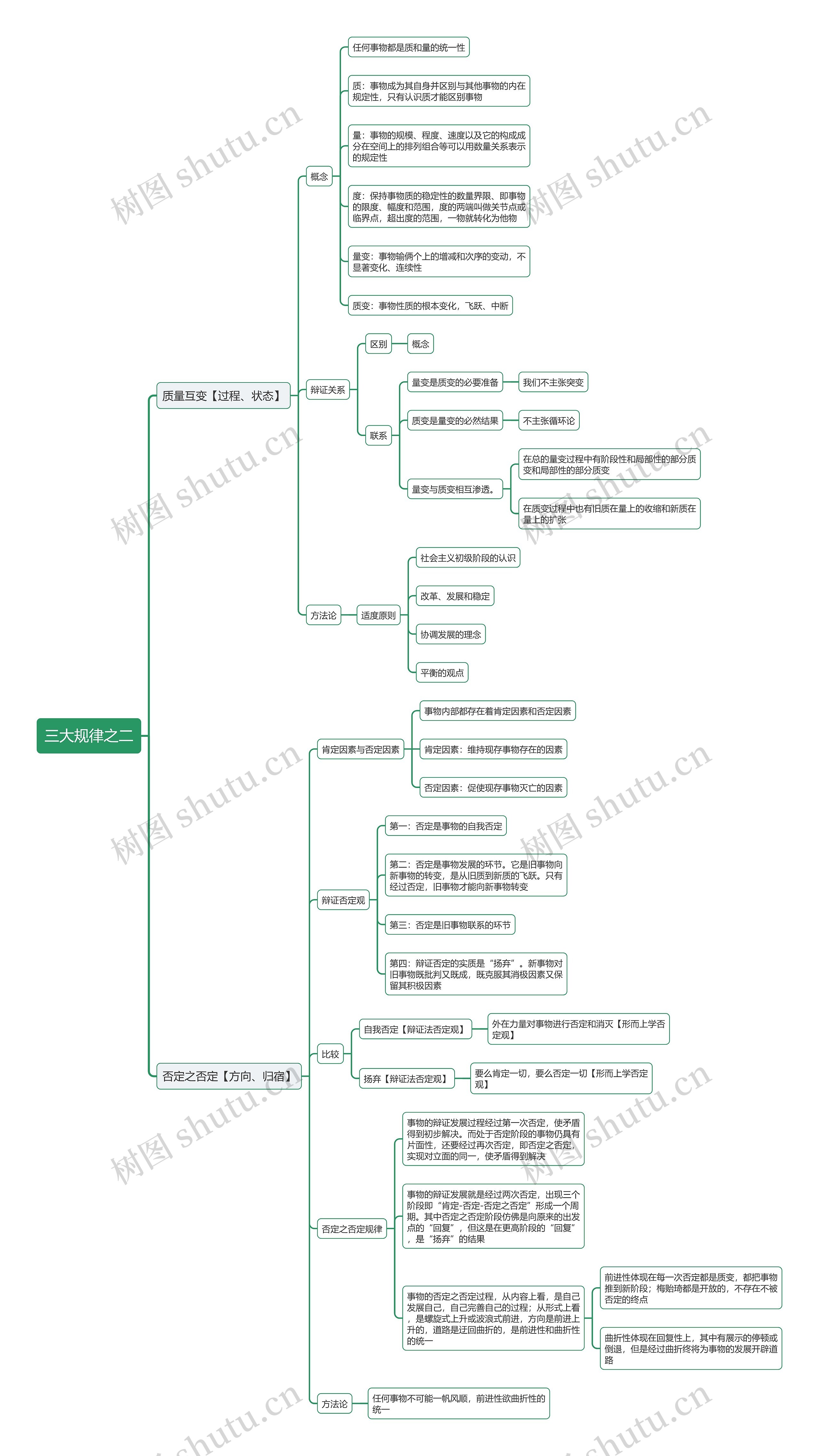 三大规律之二思维导图