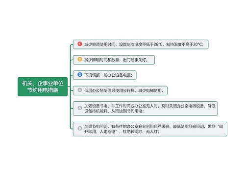 机关企事业单位节约用电措施