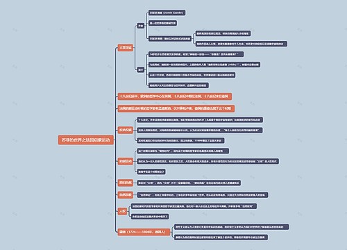 苏菲的世界之法国启蒙运动思维导图