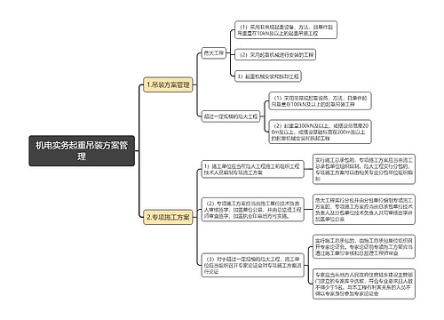 机电实务起重吊装方案管理思维导图