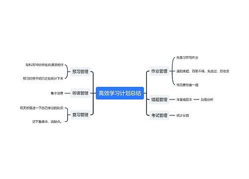 高效学习计划总结