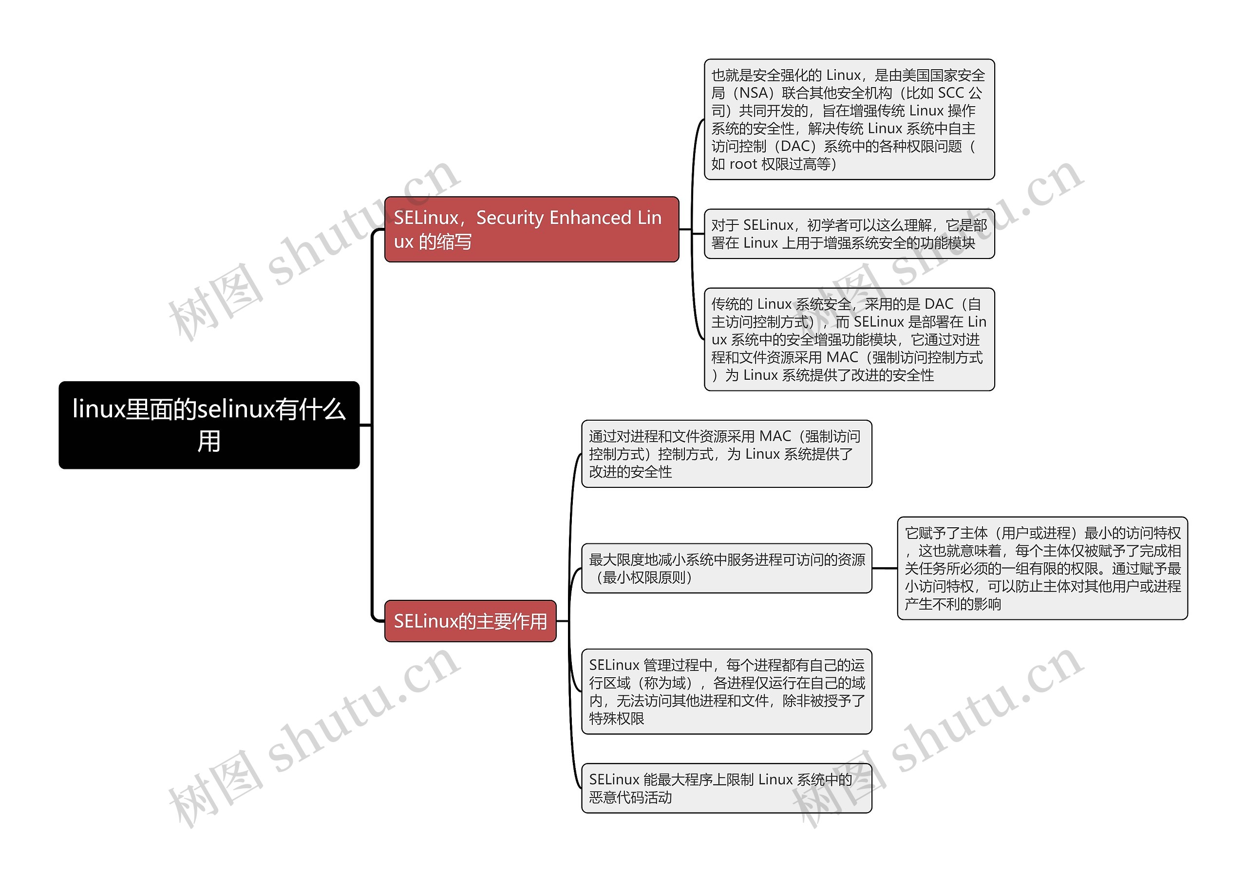 linux里面的selinux有什么用思维导图