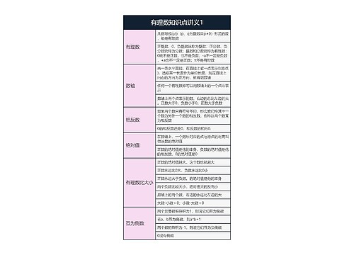 有理数知识点讲义1