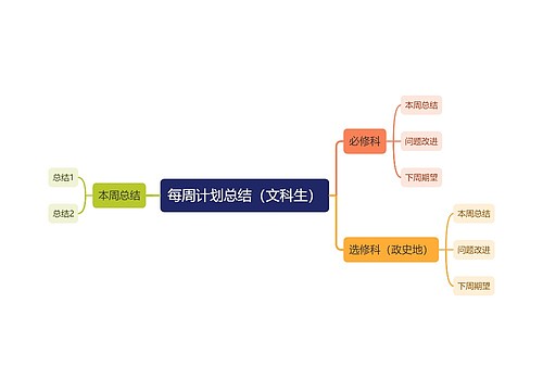 每周计划总结（文科生）
