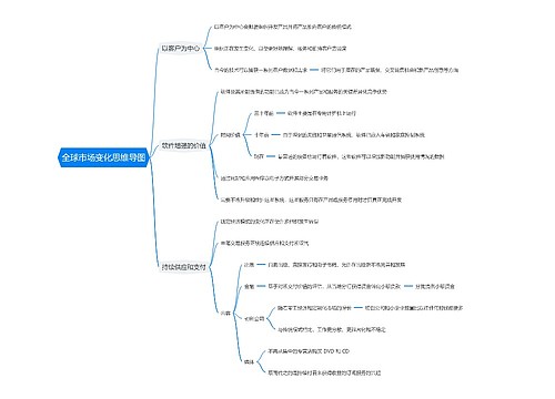 全球市场变化思维导图