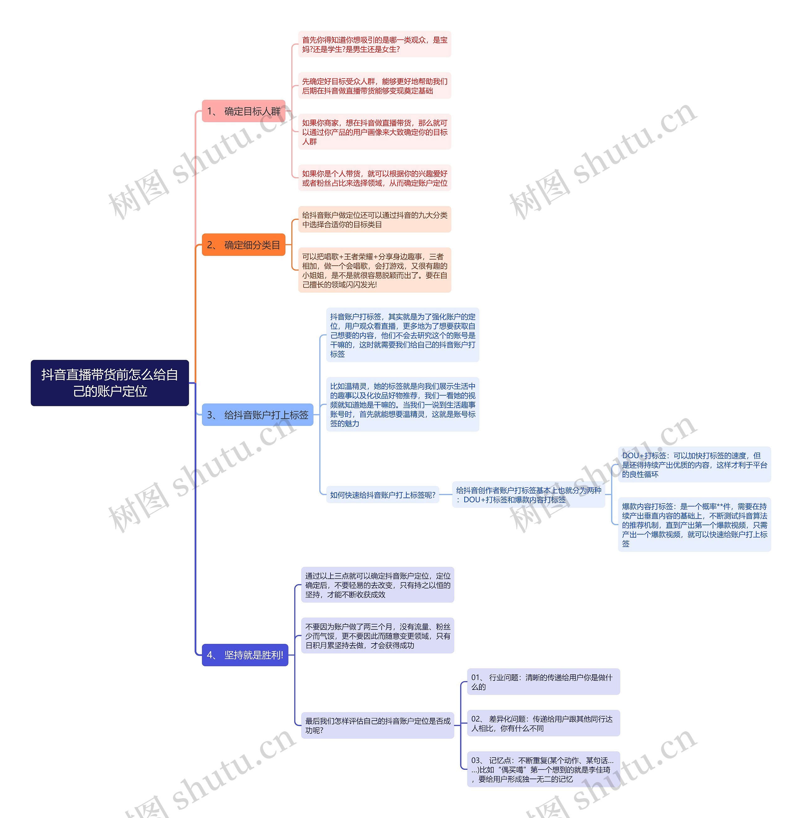 抖音直播带货前怎么给自己的账户定位思维导图 抖音直播带货前怎么给自己的账户定位思维导图