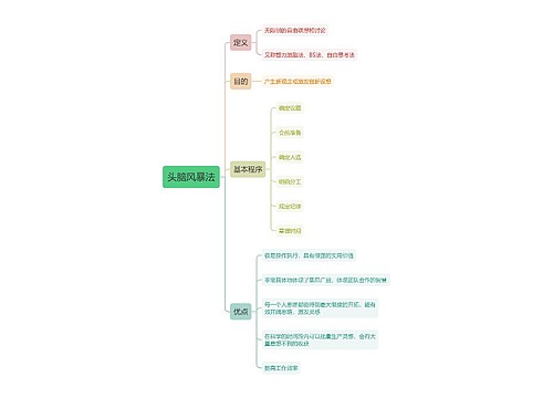 头脑风暴法