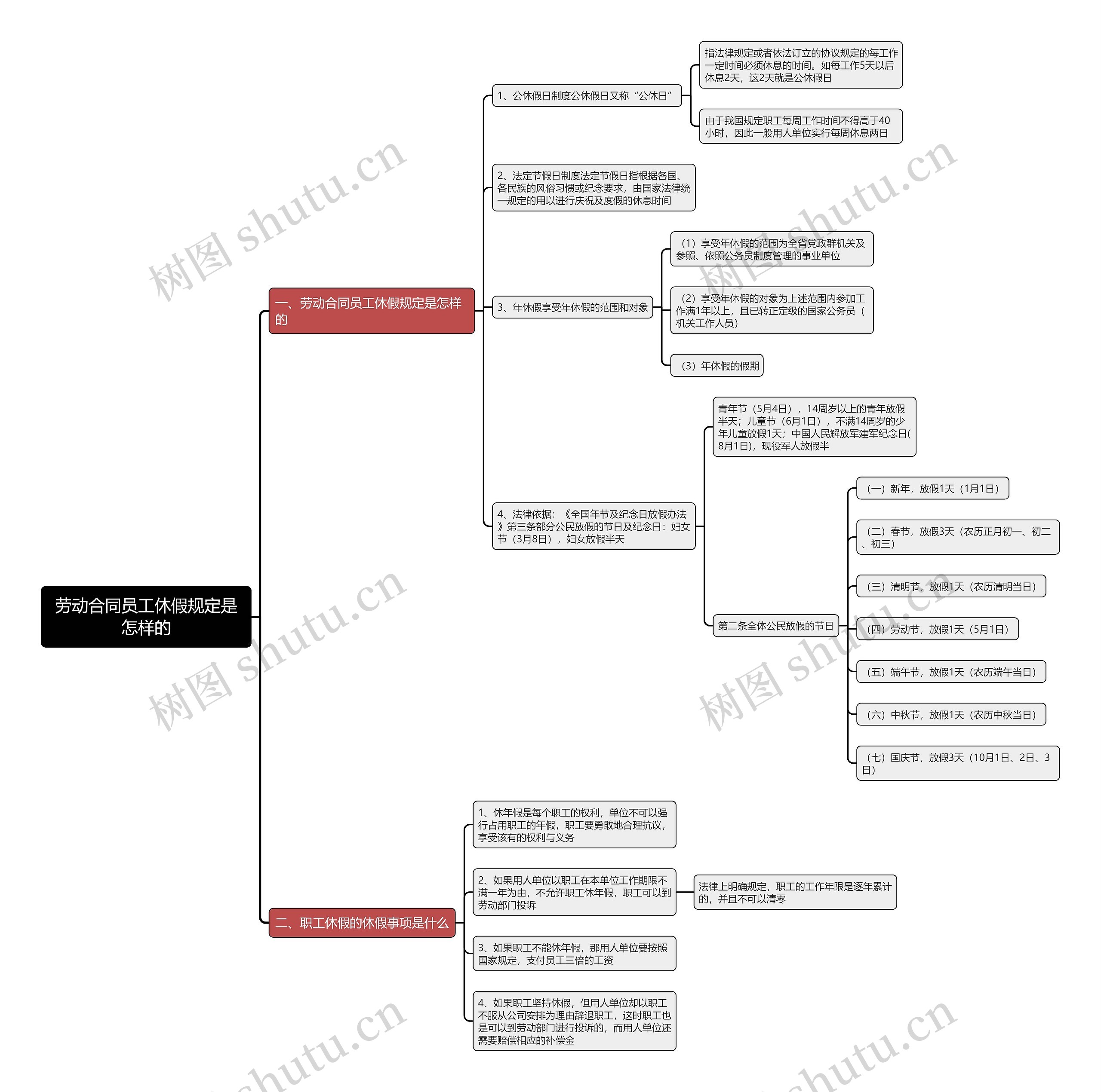 劳动合同员工休假规定是怎样的思维导图 劳动合同员工休假规定是怎样的思维导图