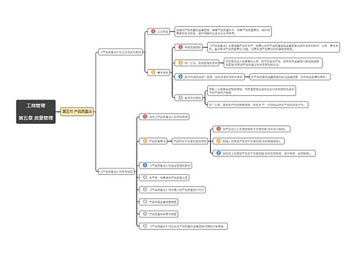 工商管理第五章第5节思维导图