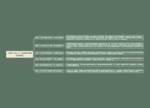 《儒林外史》思维导图1专辑-4