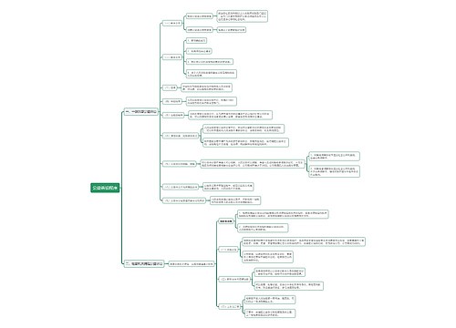公益诉讼程序思维导图