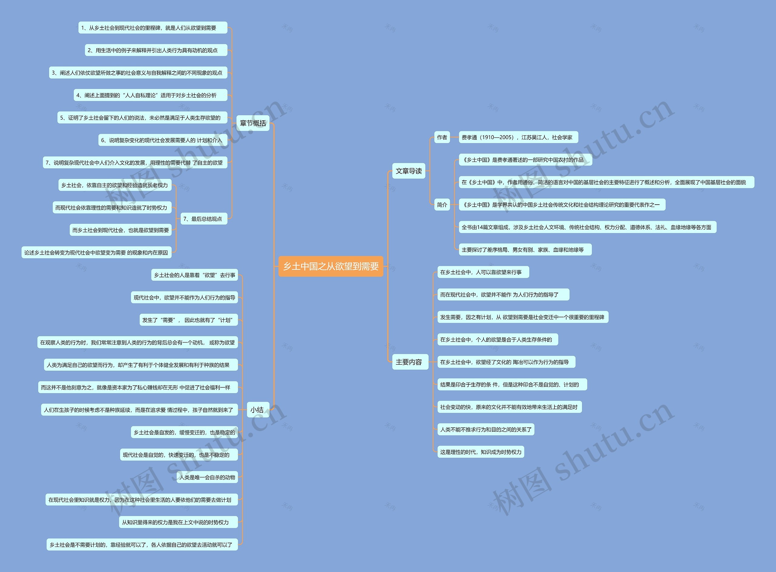 乡土中国之从欲望到需要思维导图