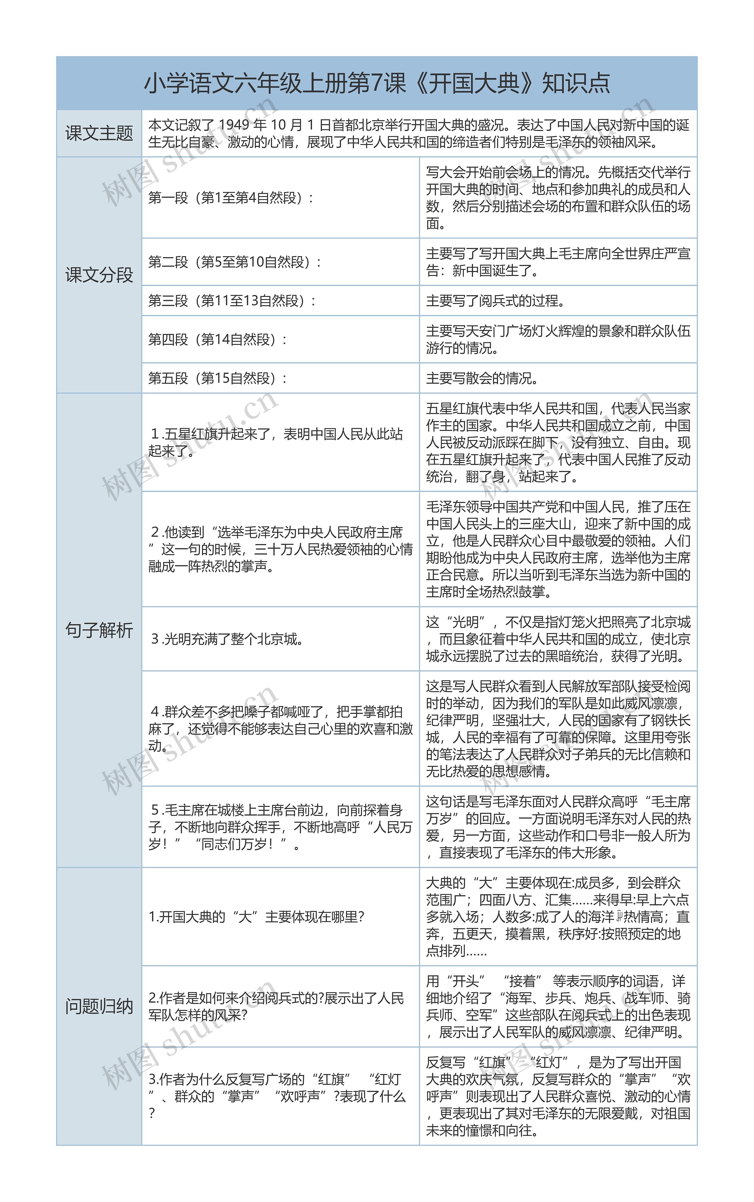 小学语文六年级上册《开国大典》课文解析树形表格